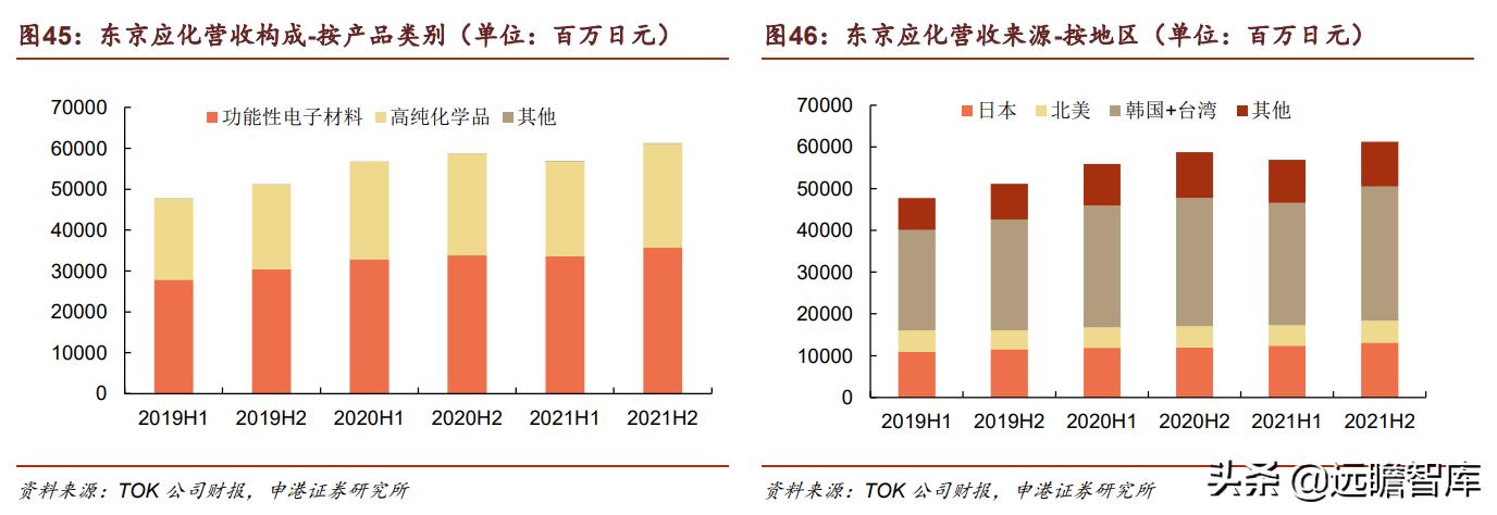 光刻胶:流动的黄金,形成全球群雄争霸格局,国内技术代差仍存在
