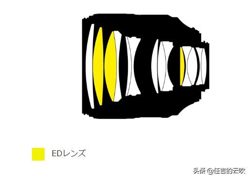 尼康1051.4和501.8哪个更推荐,适马1051.4和尼康1051.4怎么选