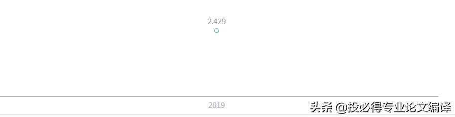 ssci期刊二区难发吗,ssci二区有多少期刊
