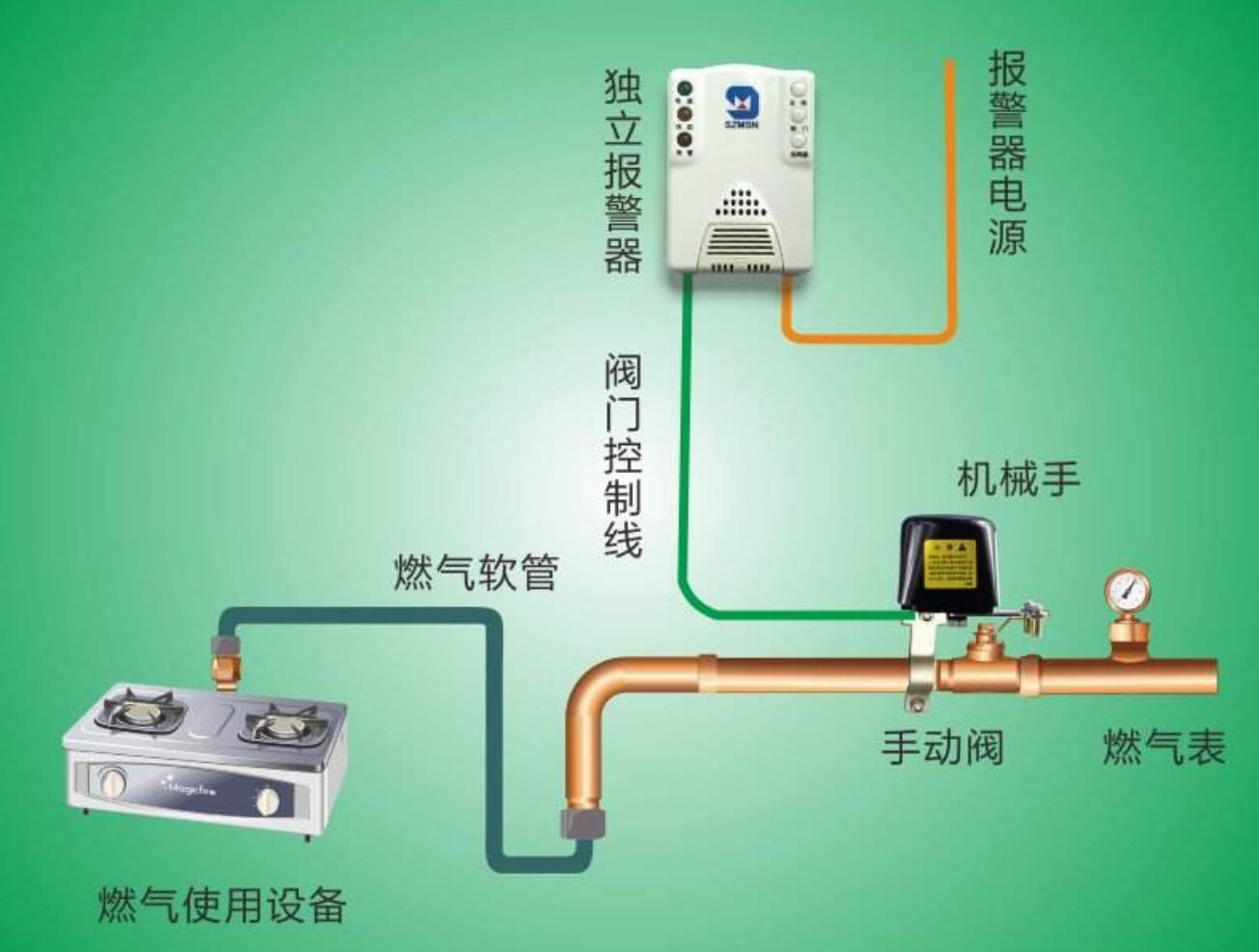 燃气报警器一定要安装在高处吗,开通燃气燃气报警器有必要装吗