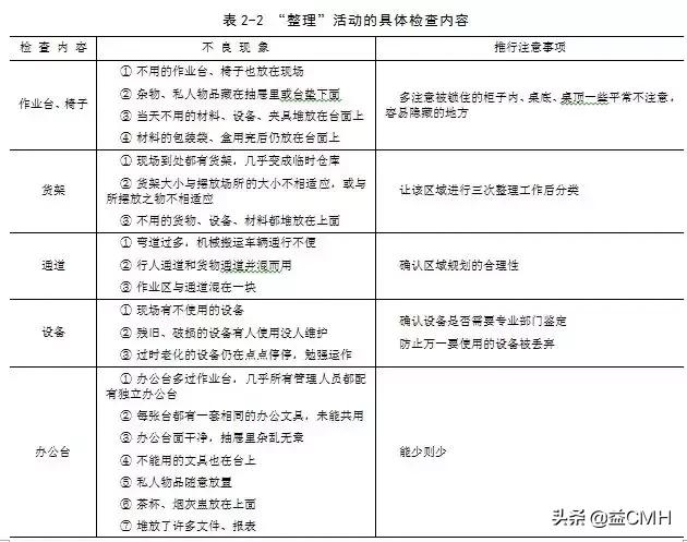 工厂推行5s管理的七大误区,工厂5s管理利弊