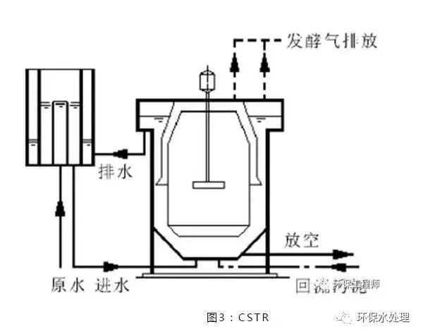 厌氧反应器详细参数,cstr厌氧反应器结构图