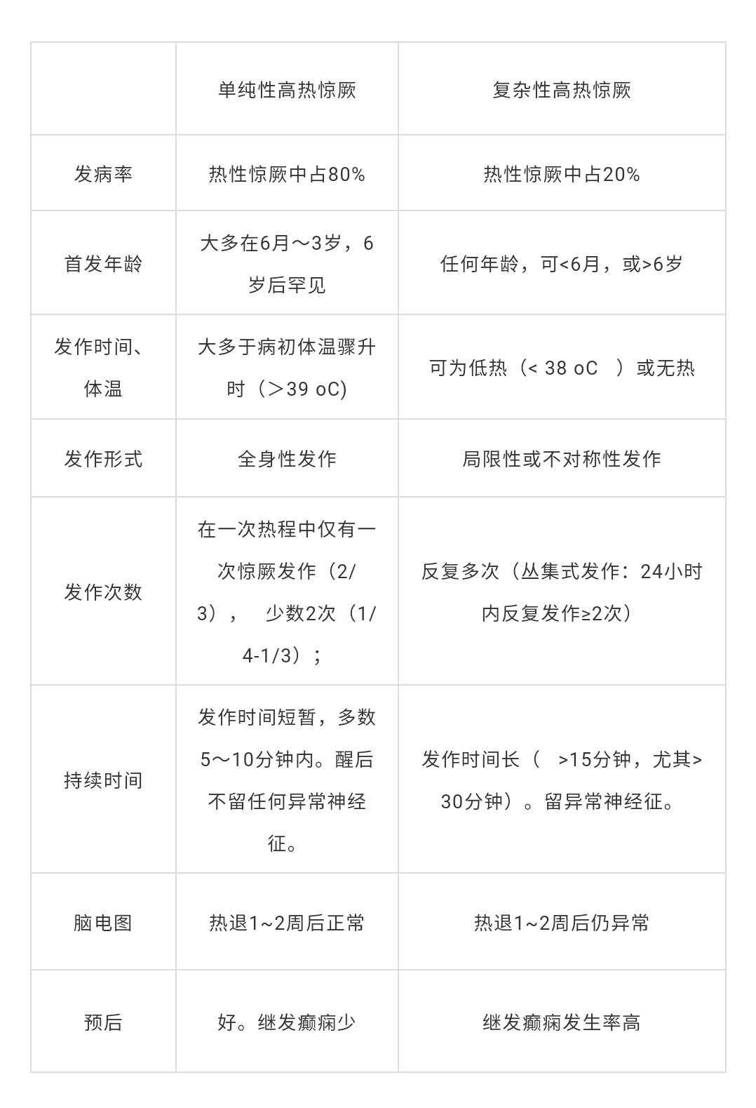 家庭高热惊厥抽搐的紧急处理方法,小孩子发热惊厥抽搐有得治的吗