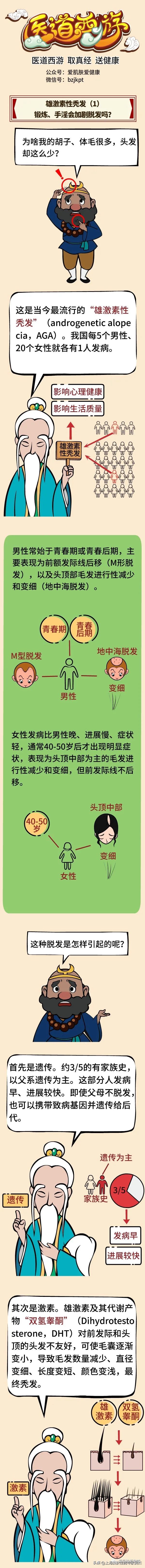 雄激素性脱发中医治疗会有效果吗,雄激素性脱发健身掉头发吗