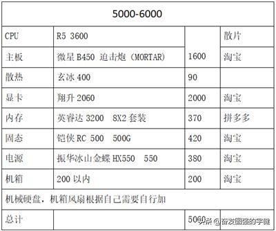 绝地求生最强配置推荐,分享绝地求生最佳配置清单
