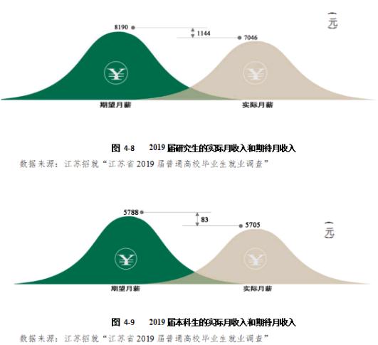 江苏就业率高的大学,江苏就业率最高的21所大学