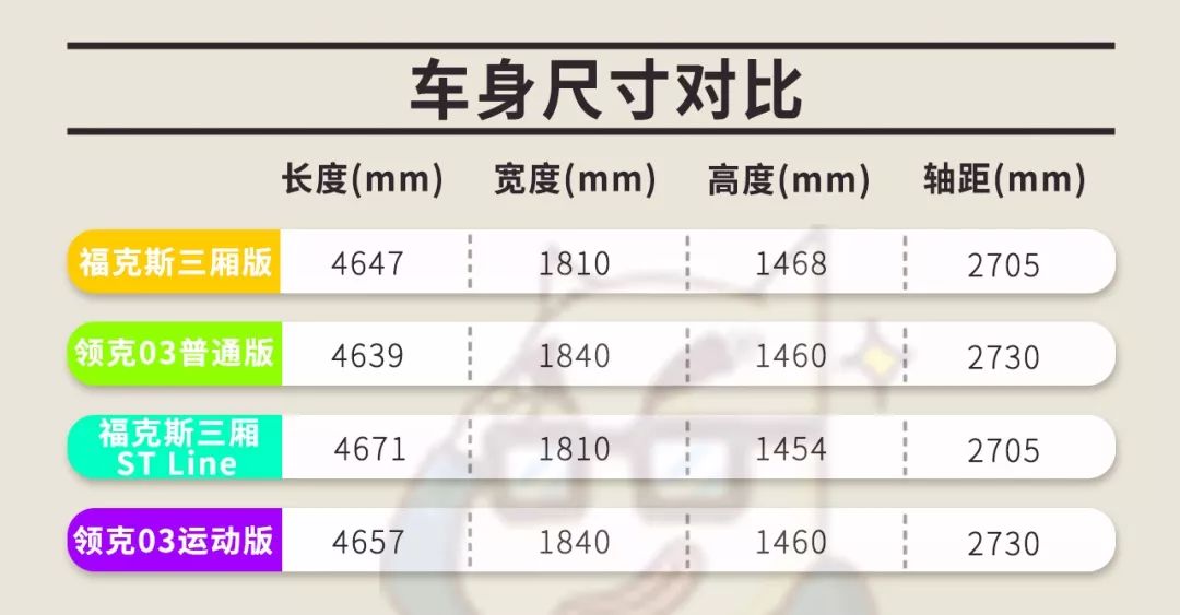都是1.5t车马力大好还是马力小好,都是1.5t三缸四缸有什么区别