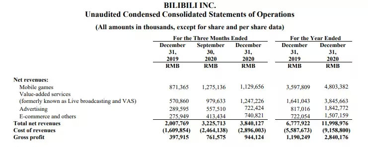 知乎的发展现状,知乎的发展历程和盈利模式