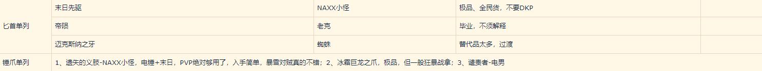 魔兽世界怀旧服潜行者天赋和流派,魔兽世界怀旧服潜行者刷图