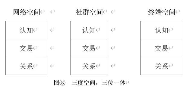 从“深度分销”到“立体连接”：卡萨帝、江小白、顾家的顾客革命
