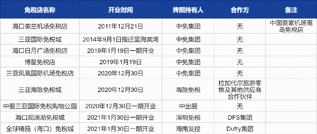 海南免税店官网app,海南免税店是什么意思