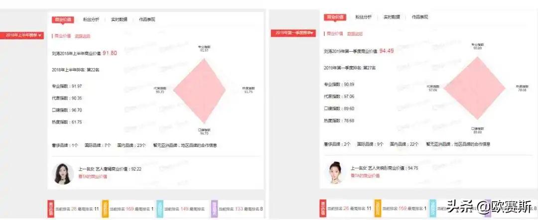品牌代言人成功案例,品牌代言人选择策略