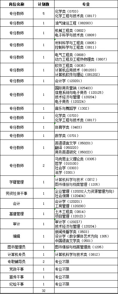 湖南2021事业单位人才引进,湖南省最新一批行政事业单位招考