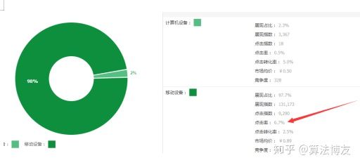 直通车测款怎么选词出价,高质量直通车选词出价技巧