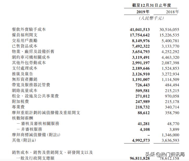 以后你出门用的共享充电宝，美团承包了