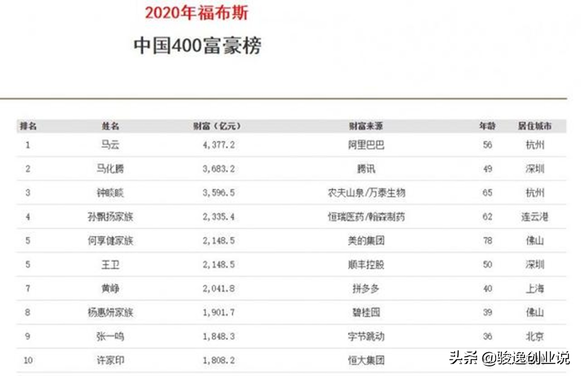 巨头垄断下的创业机会,巨头垄断如何破局