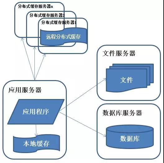 阿里巴巴架构师深度解析,阿里架构师成神路线图