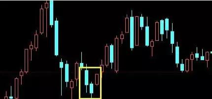 技术分析k线形态介绍,k线形态趋势分析