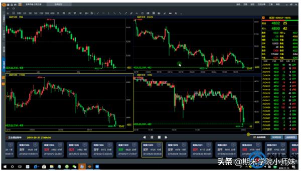 期货做突破技巧,期货入门实战教学视频教程