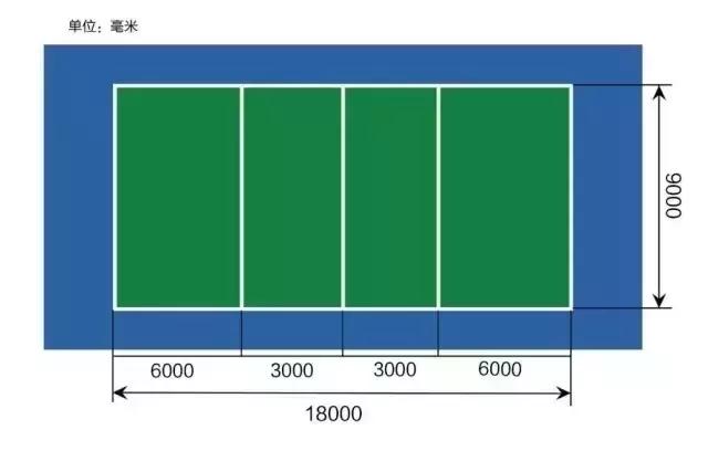 运动场地尺寸推荐,nba场地尺寸和国际标准