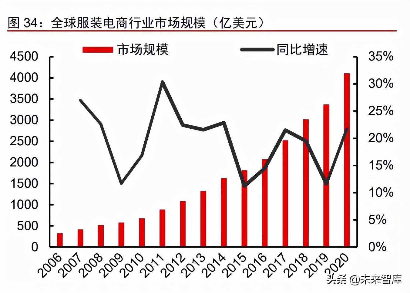 跨境电商供应链报告,跨境服饰电商供应链平台