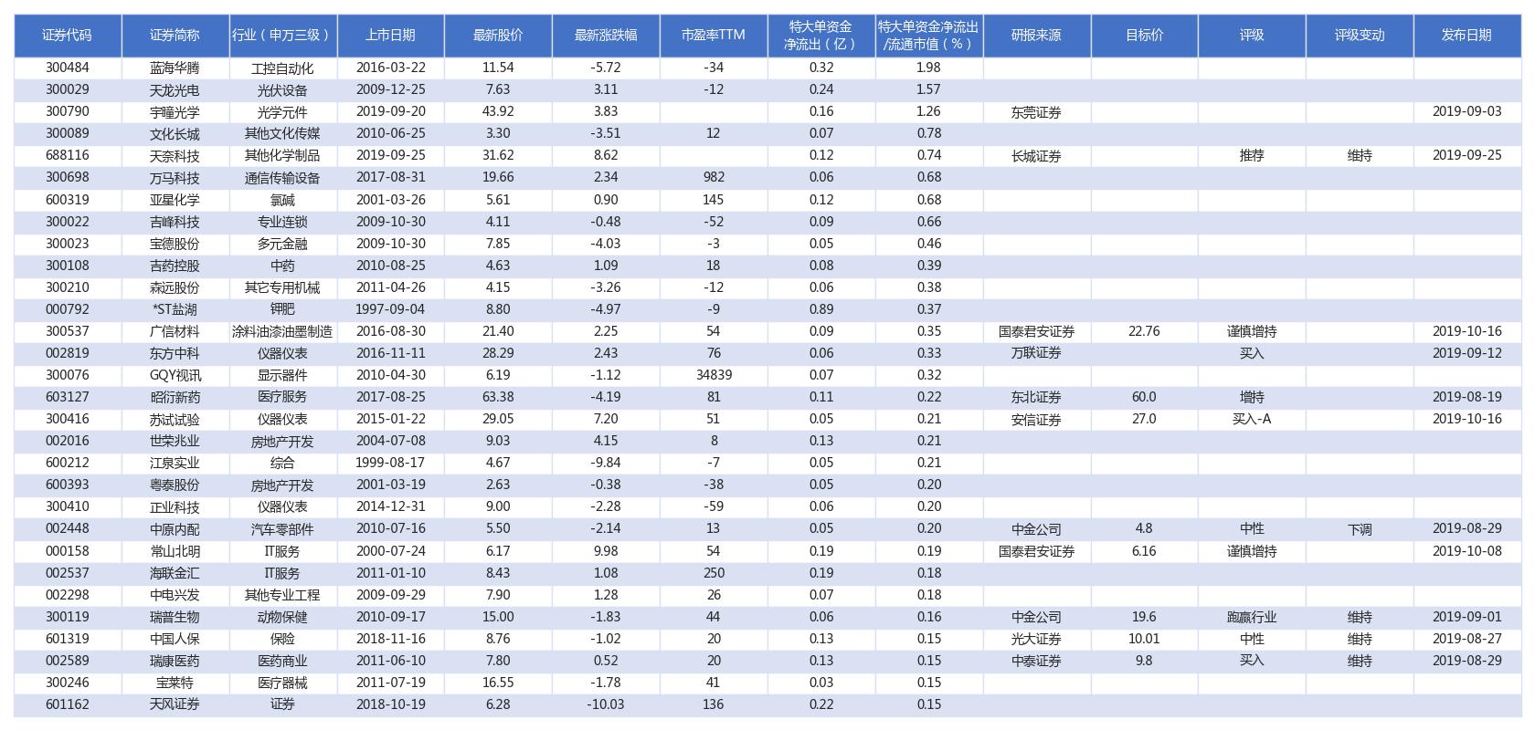 10月28日股票市场分析,11.25股市行情分析