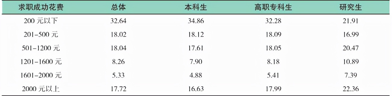 2021就业率前十专业,2022就业前景好的专业艺术