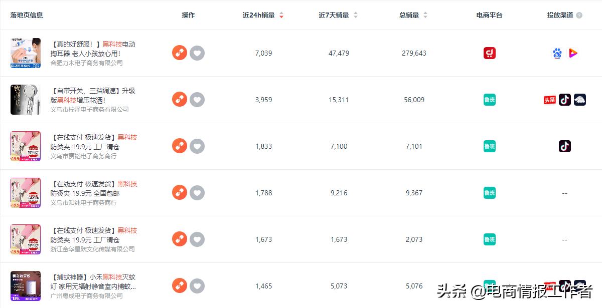 2023年电商选品图片,2023年电商布局实战秘籍