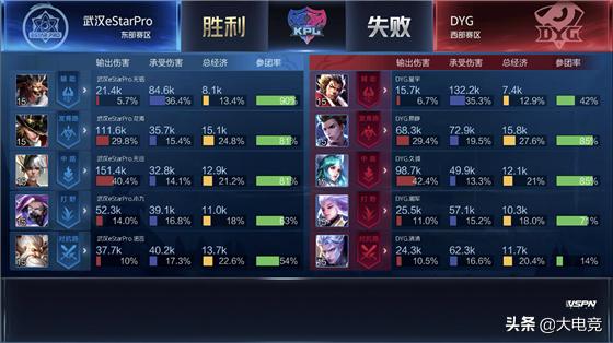 ag零封dygestarpro各直播间反应,2021kpl武汉estarprovsdyg
