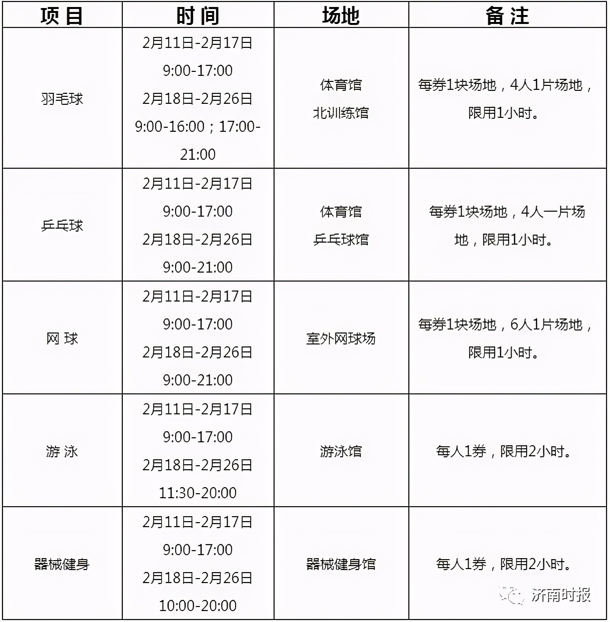 济南奥体中心免费健身项目,济南奥体中心健身馆团购