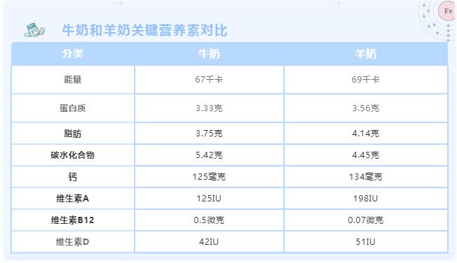 中老年人喝羊奶粉好还是牛奶粉好,婴幼儿奶粉羊奶粉好还是牛奶粉好