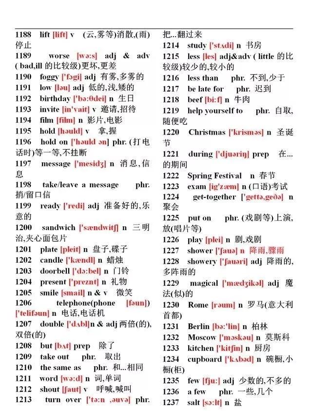 初中特级英语老师笔记,初中英语2000个必背单词