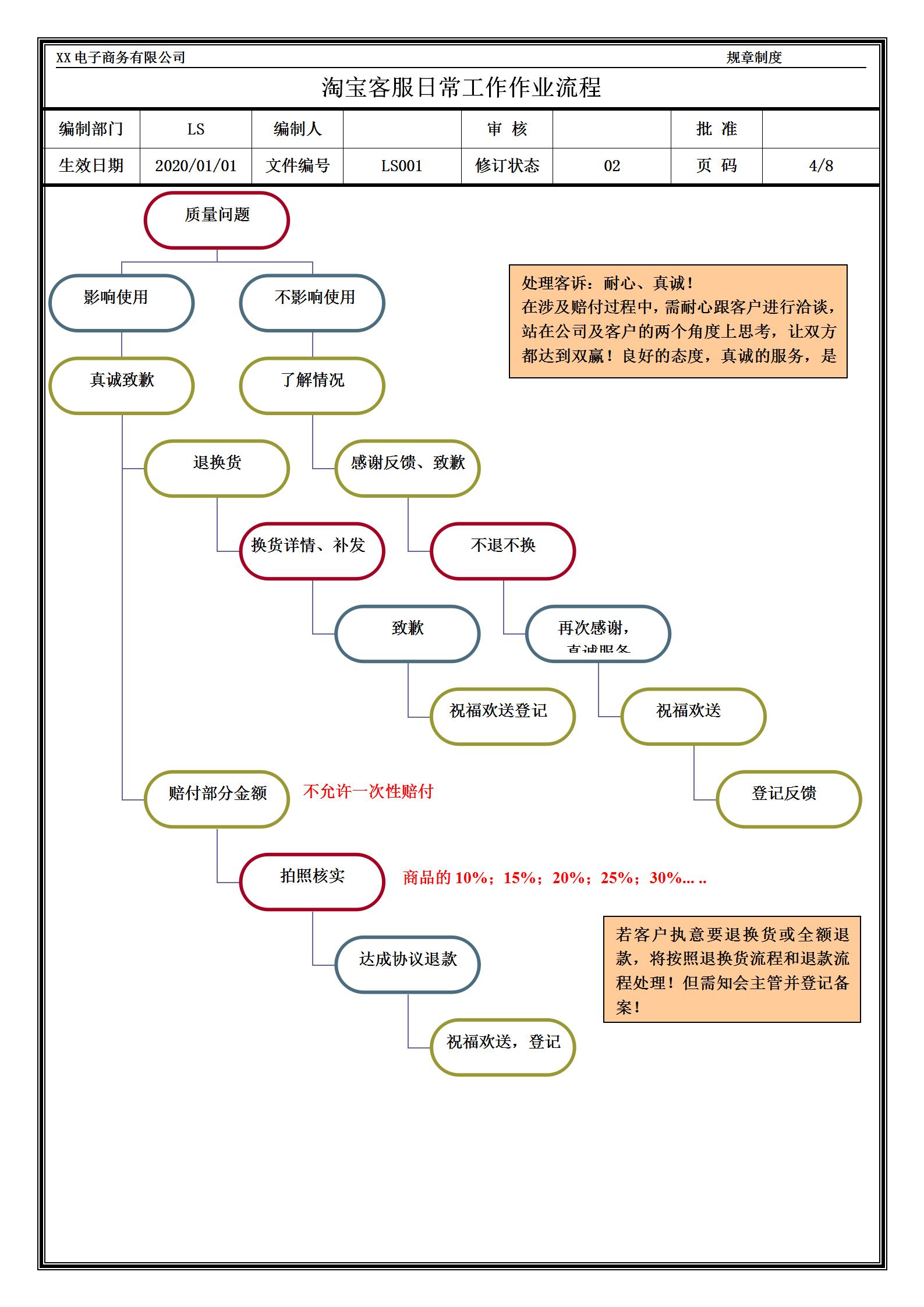 淘宝客服售后人工投诉电话,女装淘宝客服售前售后技巧