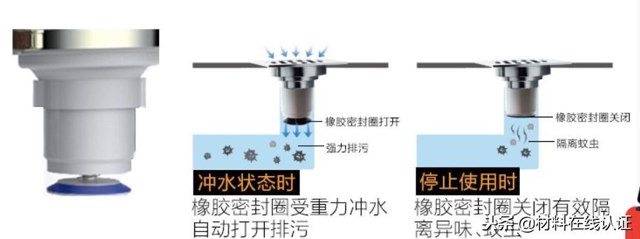 高端简约大气地漏,高级感20cm地漏