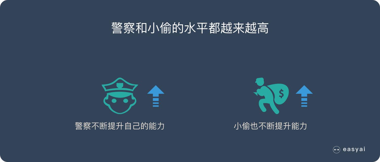 一文看懂深度学习（白话解释+8个优缺点+4个典型算法）