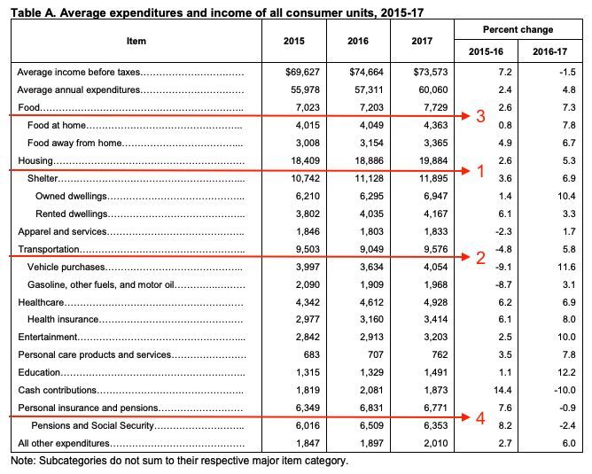 美国中产阶级的标准,2019美国中产标准