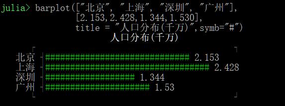 unicodeplot鏁欑▼,unicodeplot绉戝缁樺浘鏁欑▼