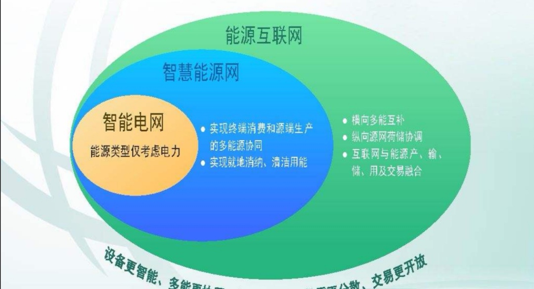 创新才有新意,创新才有未来