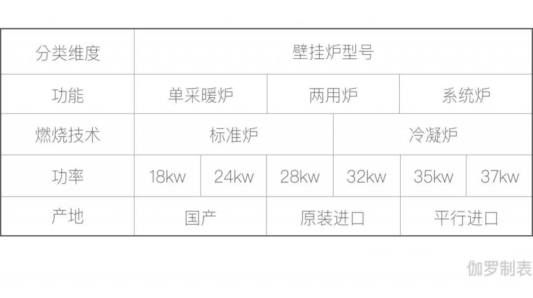 成都冷凝壁挂炉欢迎选购,燃气壁挂炉怎么选购
