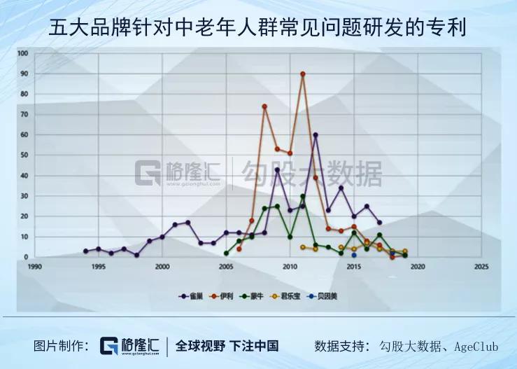 跨境电商奶粉有效吗,跨境电商母婴产品选品策略