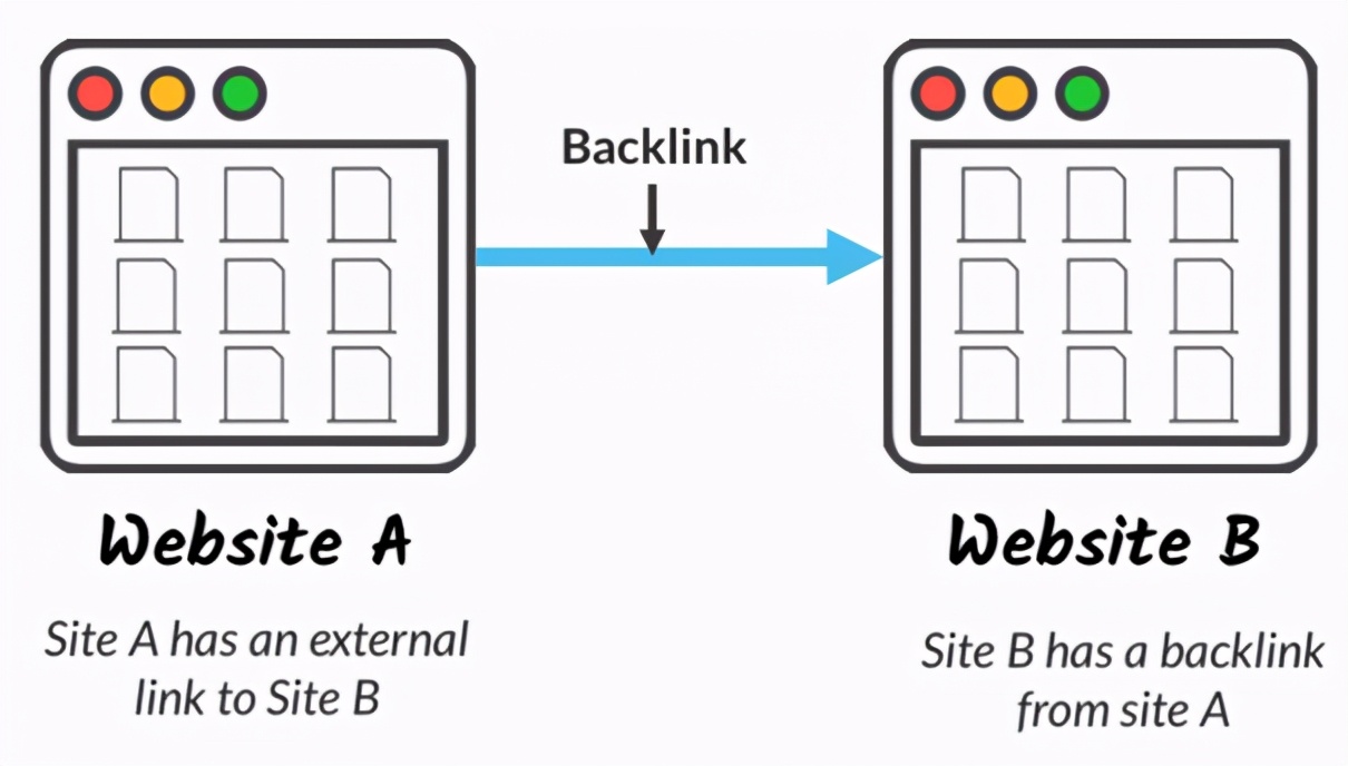 seo外链基本知识,seo那些事之外链布局的方法