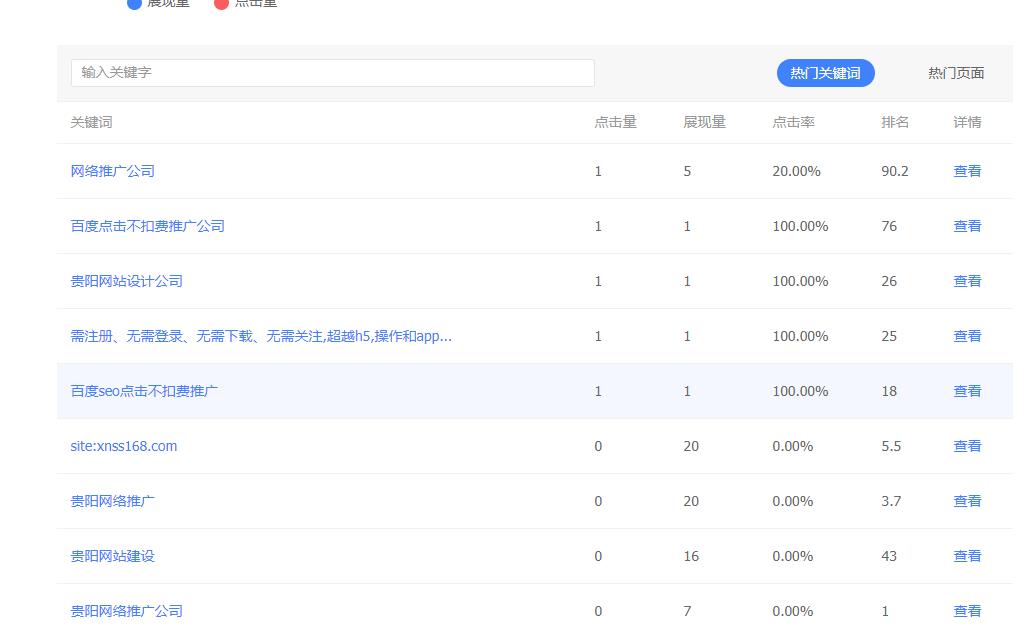怎么利用长尾关键词提高网站权重,什么是长尾关键词如何布局优化