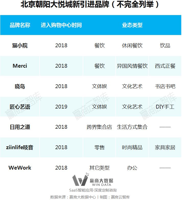 别瞎折腾，一线城市超160+mall调整“新路子”来了丨WinData研究
