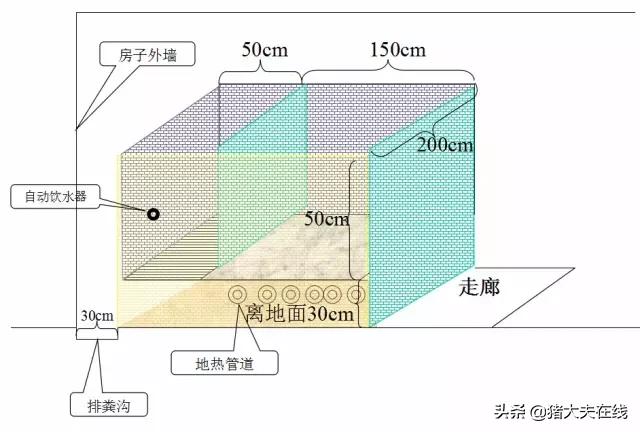 猪舍的平面设计图,现代规模化猪舍平面布局图