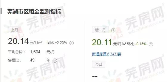 芜湖前十的房价,芜湖镜湖区房租价格