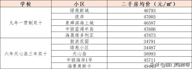 海沧房价二手房价最新成交价,海沧滨海片区房价