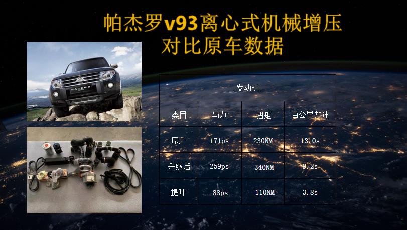 帕杰罗v93机械增压对发动机有害吗,帕杰罗V93动力升级价格