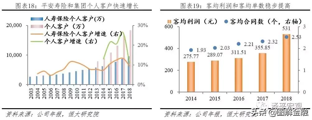 中国平安是全球最大的金融集团,中国平安综合金融集团