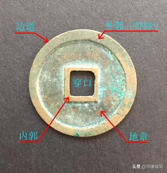 方孔钱有什么版本,方孔钱怎么交易