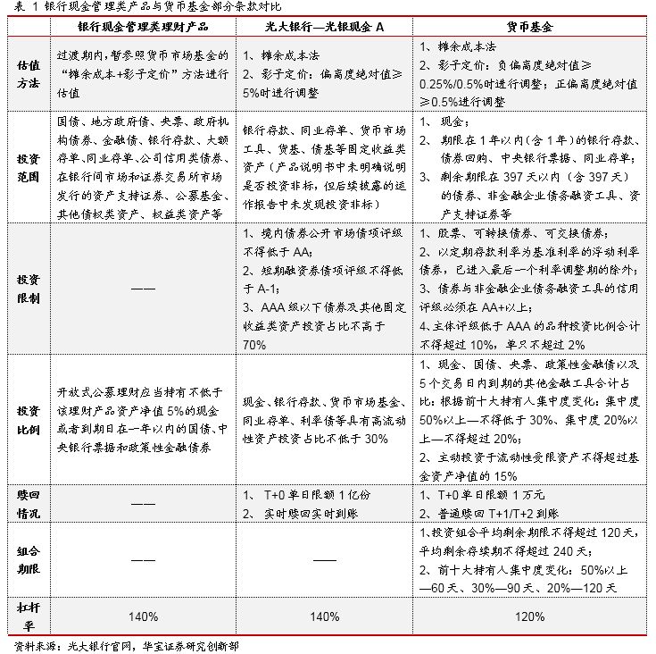 货基收益最新排行,货币基金收益下跌原因
